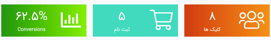 همکاری در فروش 1 AFF NOVINCONFIG