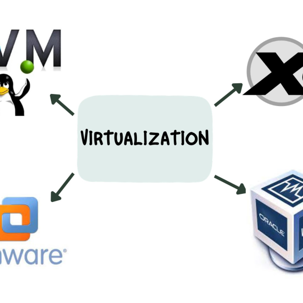 انواع مجازی ساز ها